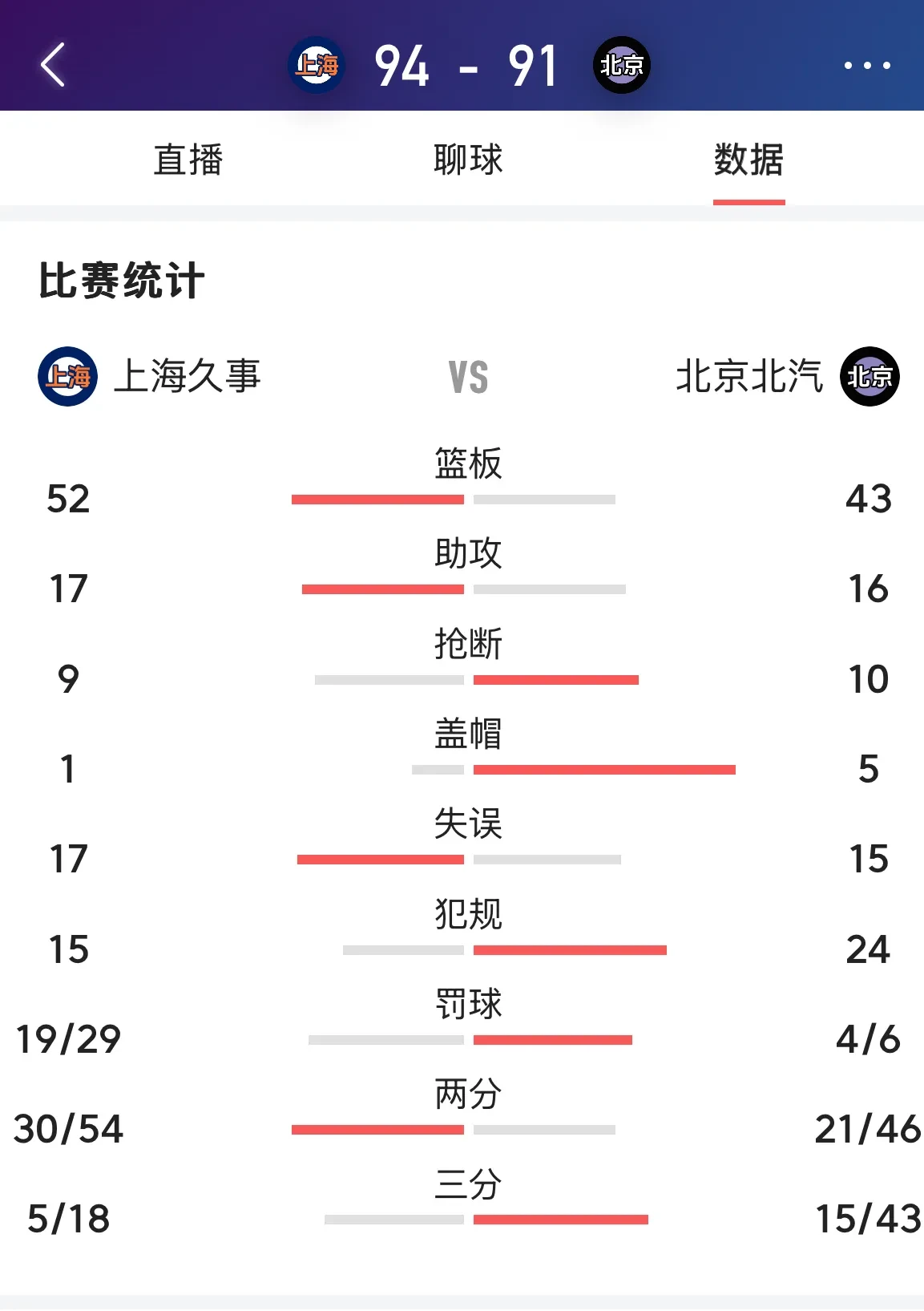 关于CBA常规赛倒计时,上海久事冲刺阶段复出首秀,细节引发关注,赛场秩序良好,轮换策略被讨论的信息 关于CBA常规赛倒计时,上海久事冲刺阶段复出首秀,细节引发关注,赛场秩序良好,轮换策略被讨论的信息