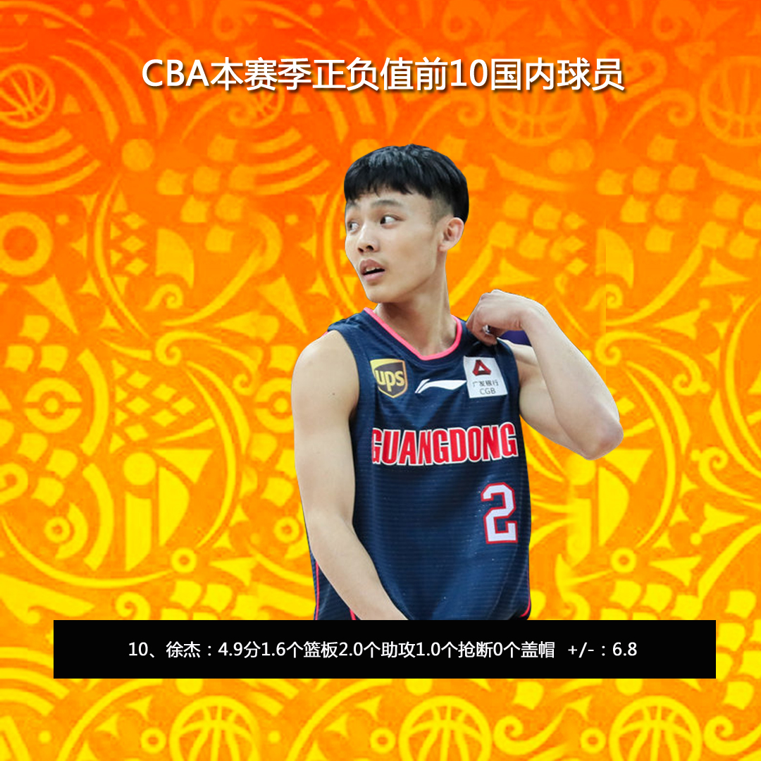 包含冲刺阶段本菲卡篮板制胜：CBA常规赛节点到来，话题不断，赛季目标并未改变的词条